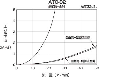 スロットルチェックバルブ　ATC